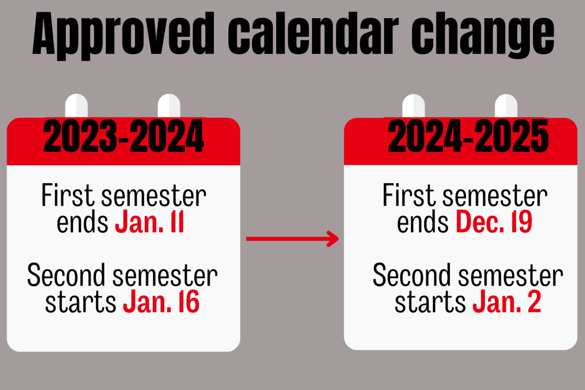 Notre Dame Academic Calendar 2024 2025 Nara Tamera