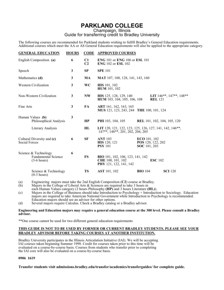 Parkland College Spring 2025 Calendar Google Scholar Clare Dorotea