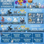 Pokemon Go Events 2025 Calendar 2025 Rita Demetra