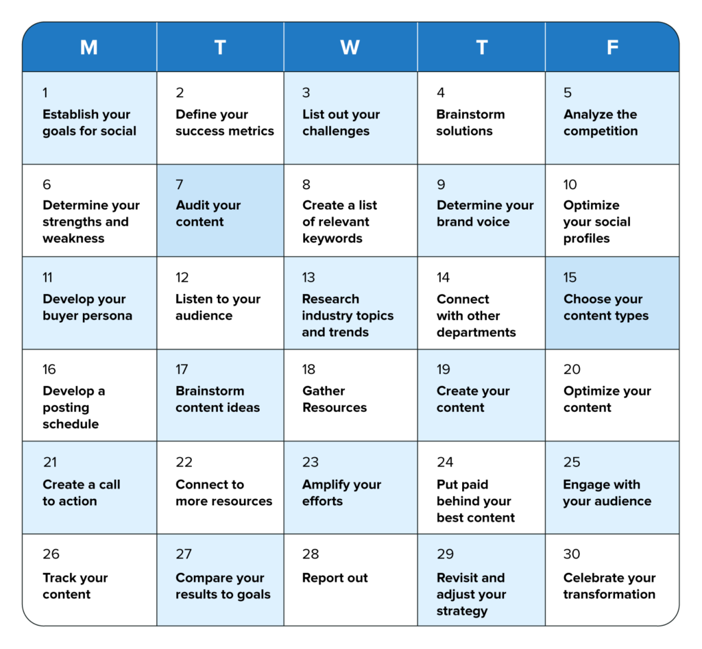 Social Media Calendar 2025 UK A Comprehensive Guide To Planning Your 