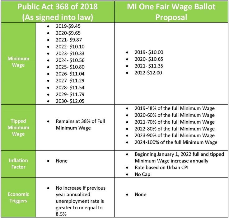 State Of Michigan Employees Calendar 2025 Gabbey Petronia