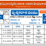 Today Rasi Phalalu In Telugu 2025 Calendar Gustie Raynell