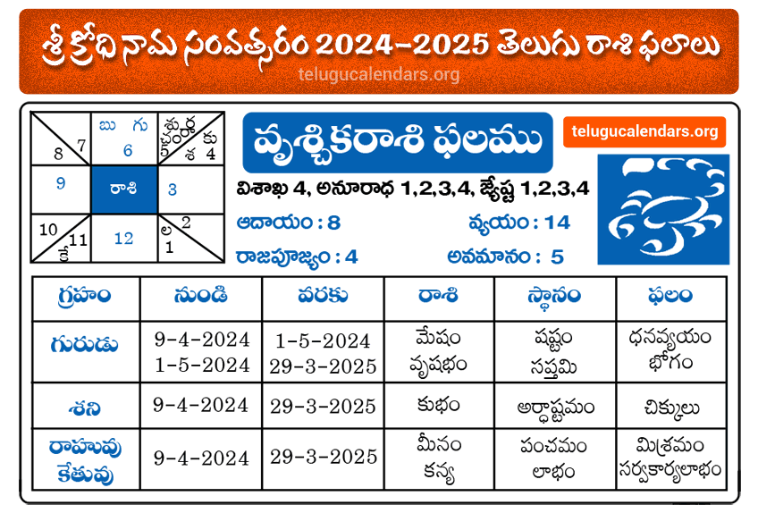 Today Rasi Phalalu In Telugu 2025 Calendar Gustie Raynell