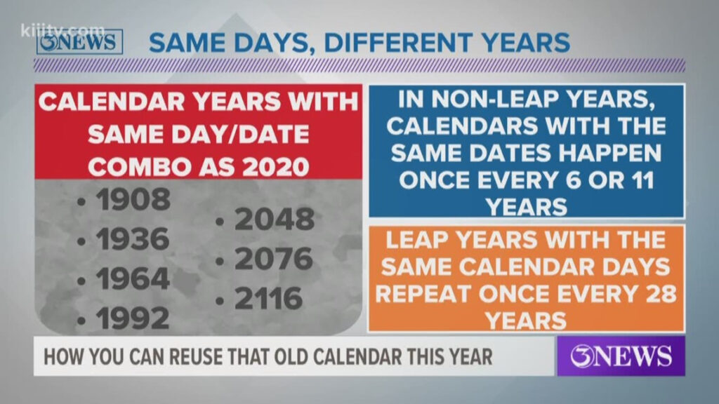 What Calendar Can I Reuse For 2025 Cathy Danette