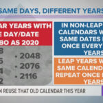 What Calendar Can I Reuse For 2025 Cathy Danette