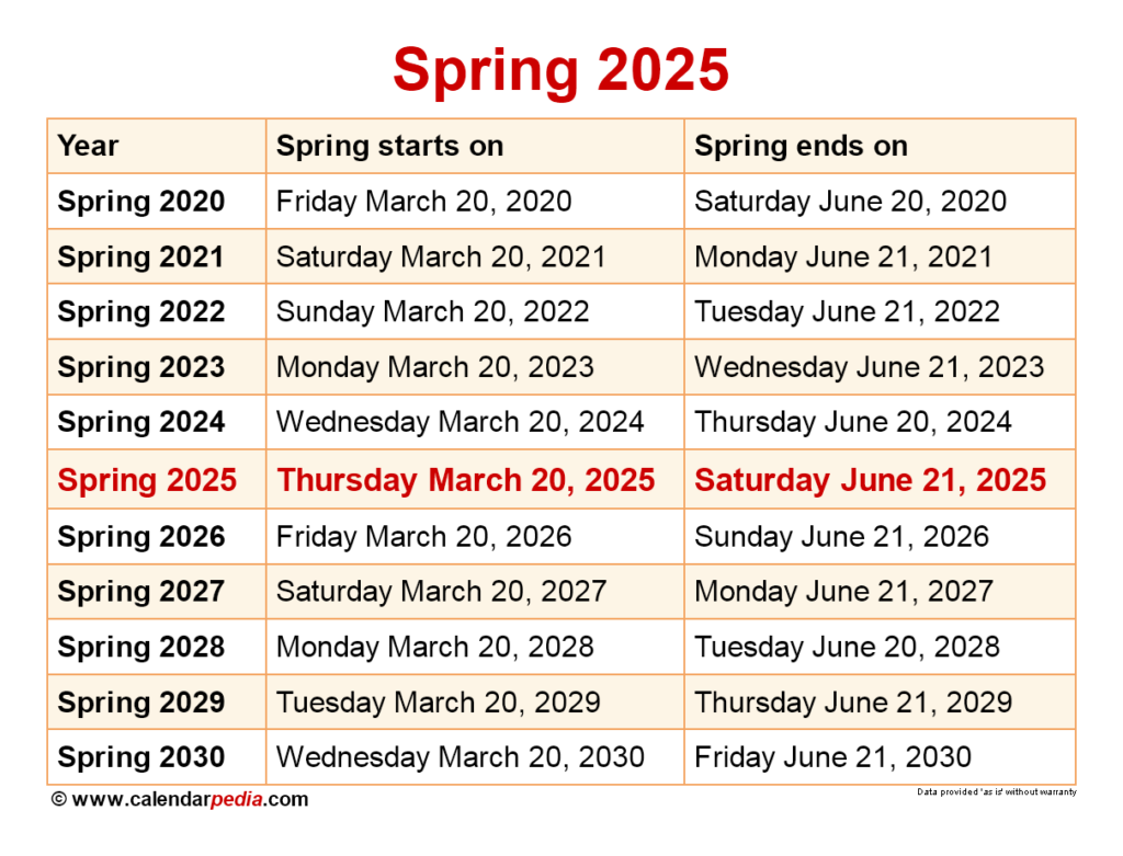 When Is Spring 2025 