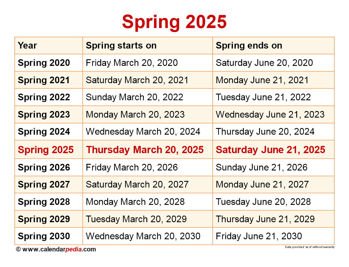 When Is Spring 2025