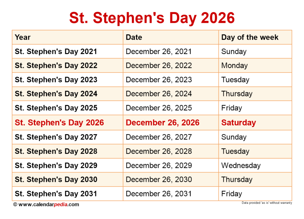 When Is St Stephen s Day 2024 